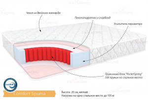 Комфорт "Спума" 20 см. мягкий до 105 кг.