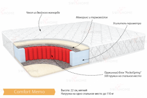 Комфорт "Мемо"  22 см. жесткость-низкая до 110 кг.